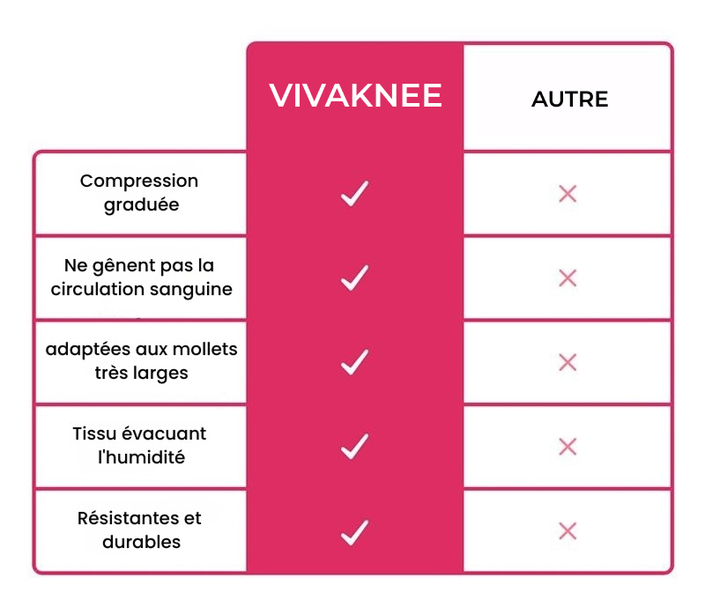 VIVAKNEE-3831127651279-FR-7__010926