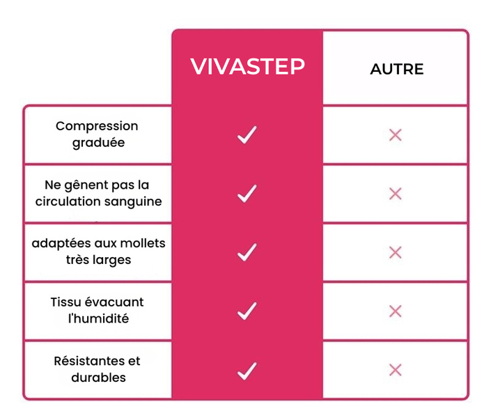 VIVASTEP-3831127651314-FR-9__030926